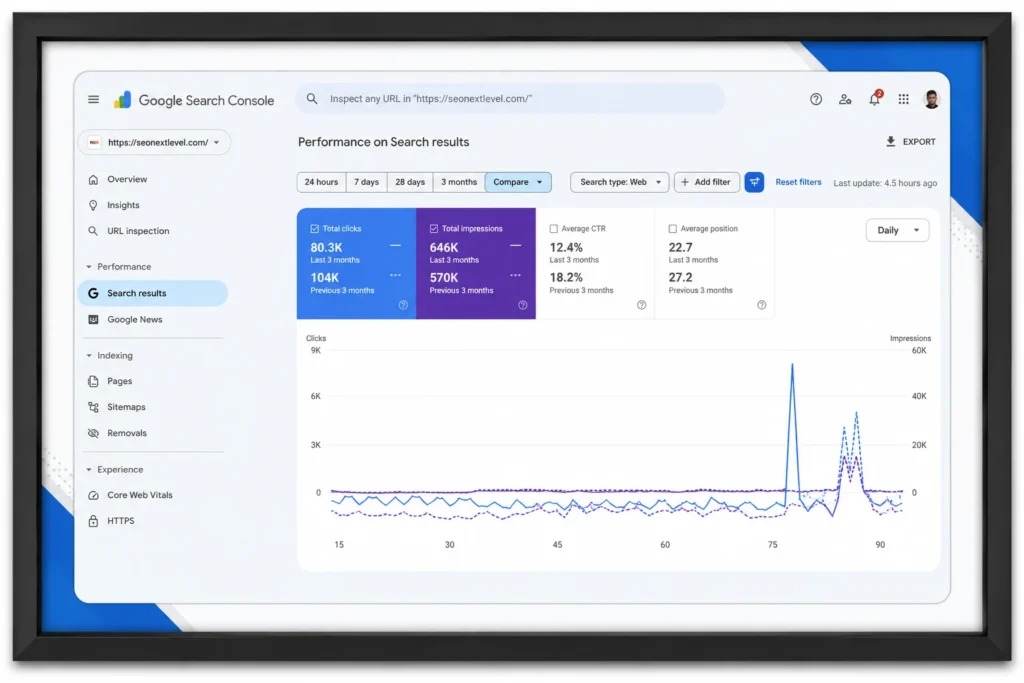 case study of our SEO agency SEO Next Level